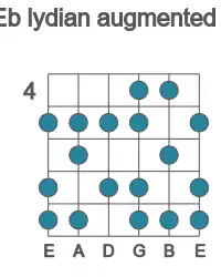 Guitar scale for Eb lydian augmented in position 4